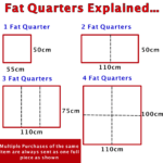 fat quarters explained