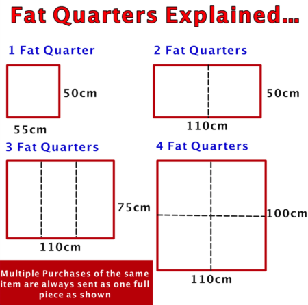 fat quarters explained